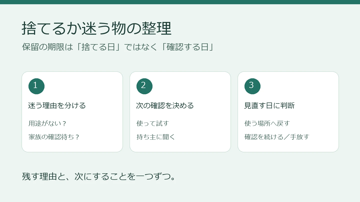 捨てるか迷う物は、迷う理由を分け、次の確認を決め、見直す日に判断する。期限は処分日ではなく確認日。
