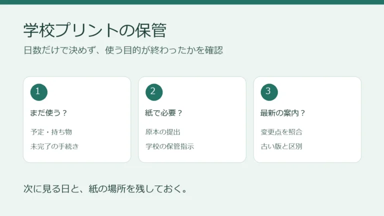 学校プリントの保管は、まだ使うか、紙で必要か、最新の案内かを確認。次に見る日と紙の場所を残す。