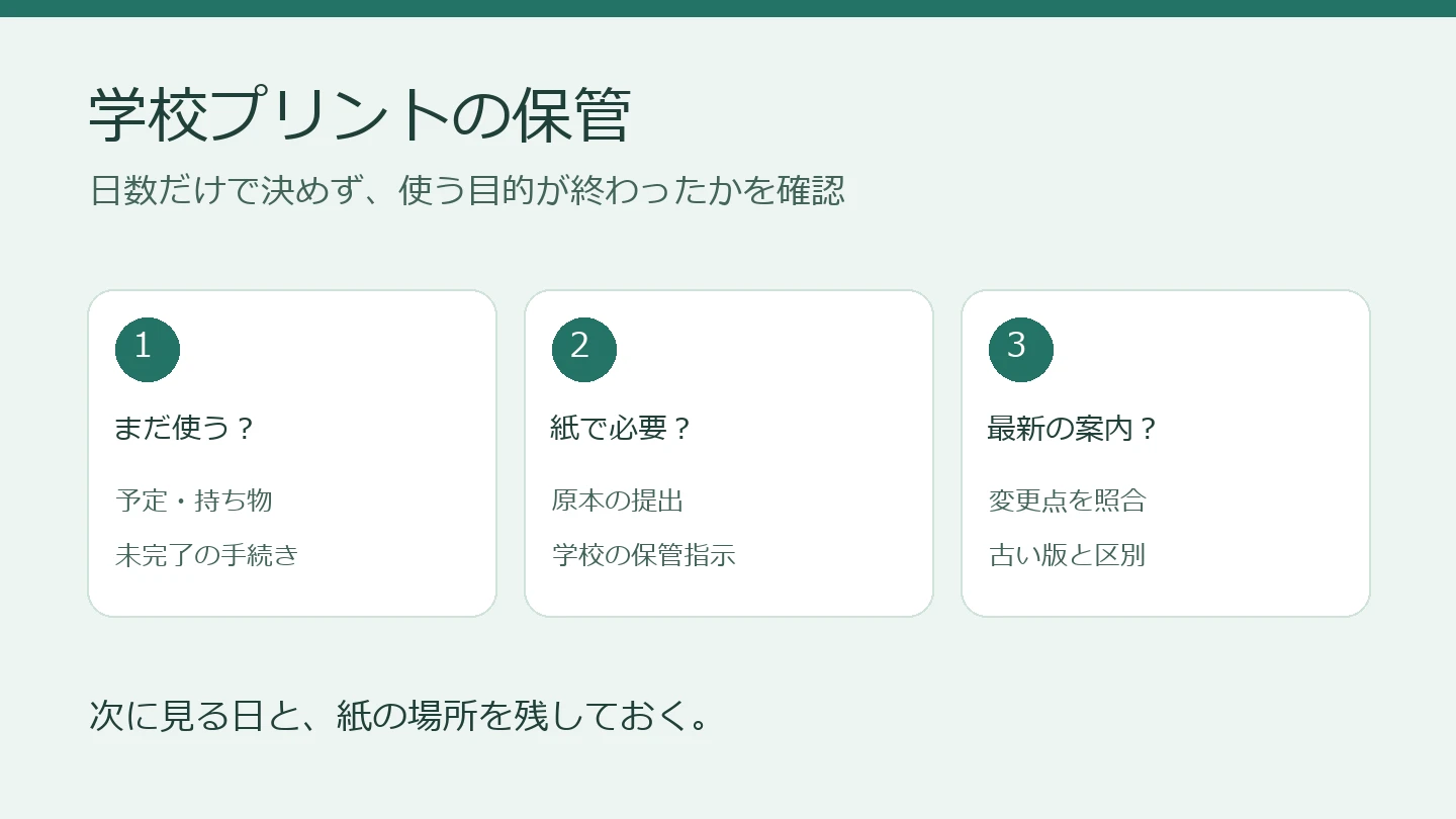 学校プリントの保管は、まだ使うか、紙で必要か、最新の案内かを確認。次に見る日と紙の場所を残す。