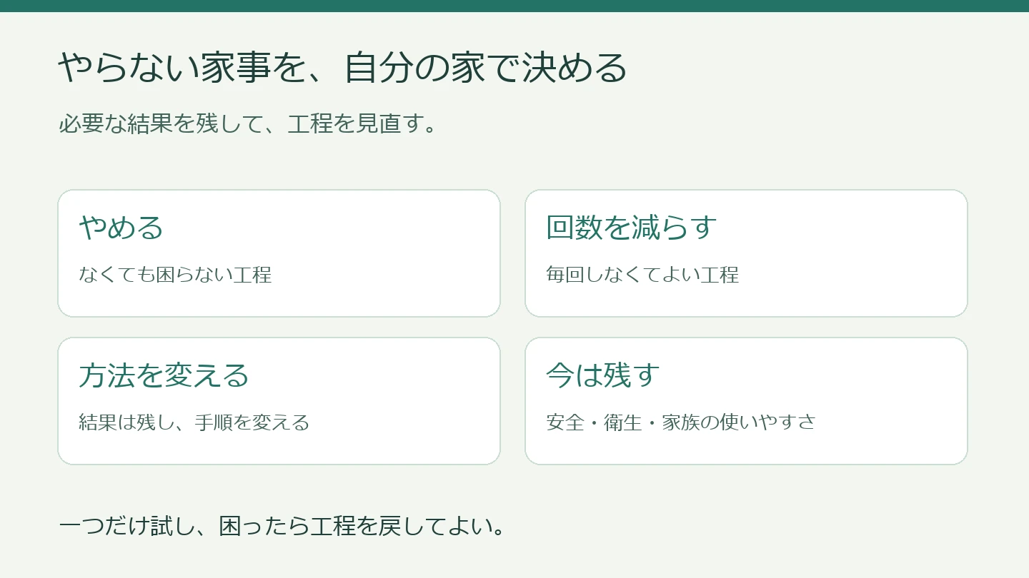 やらない家事は、やめる・回数を減らす・方法を変える・今は残すの四つから選ぶ。必要な結果を残して工程を見直す。